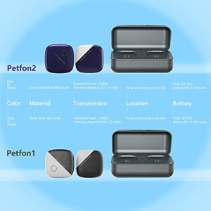 PetFon Pet GPS Tracker, No Monthly Fee, Real-Time Tracking Collar Device, APP Control For Dogs And Pets Activity Monitor(Only For Dog)
