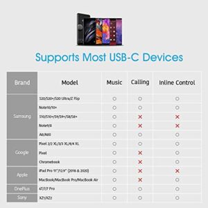 USB C to 3.5mm Headphone Adapter - USB Type C to AUX Audio Jack Hi-Res DAC Dongle Cable Cord Compatible with Pixel 5 4 3 XL, Samsung Galaxy S22 S21 S20 FE Ultra S20+ Plus Note 20 5G