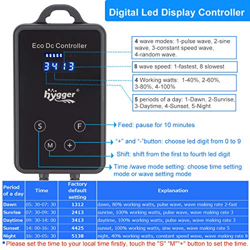 hygger Quiet Magnetic Aquarium Wave Maker, 1600GPH DC 12V Powerhead with Digital Led Display Controller, Submersible Water Inverter Circulation Pump for Fish Tank 3-25 Gallon