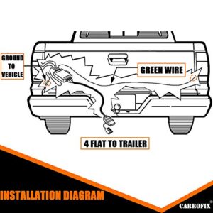 CARROFIX LED Compatible Taillight Converter with 20" Inches Leads and 60" Inches 4-Wire Flat Extension Vehicle End Connector