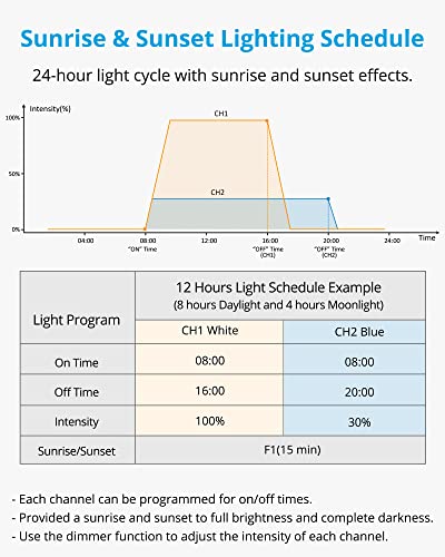 NICREW ClassicLED Marine Aquarium Light, LED Light with Dual-Channel Timer for Saltwater Fish and Reef Tanks, 18 to 24-Inch, 20-Watt