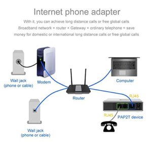 VoIP Phone Adapter for Voice Over IP, VoIP Gateway with 2 Port Internet Phone Adapter RJ45 Network Interface SIP RJ 45 Cable for PAP2T, Support SIP V2 Protocol, DHCP(US)