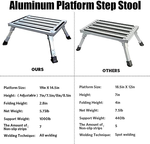 FLSEPAMB RV Step, Aluminum Folding Platform Step,RV Step Stool with Non-Slip Rubber Feet, Non-Slip Gripper Strips, Grip Handle, RV T Level, More Stable Supports Up to 1000 lbs