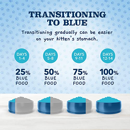 Blue Buffalo Baby Blue Healthy Growth Formula Natural Kitten Dry Cat Food, Chicken and Brown Rice Recipe 5-lb