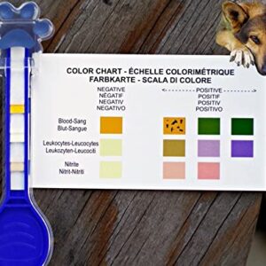 PawCheck UTI Test Kit for Dogs with Reusable P-Scoop Telescopic Urine Collector