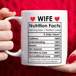 wife coffee mug, happy wife birthday gifts ideas, mothers day gifts for wife from husband, best wife ever gifts, romantic anniversary wife gifts