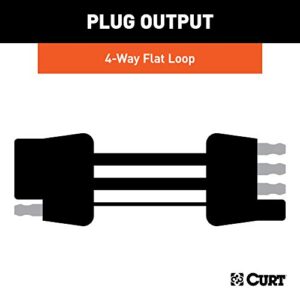 CURT 58963 Custom Towed-Vehicle RV Wiring Harness for Dinghy Towing, Fits Select Jeep Cherokee