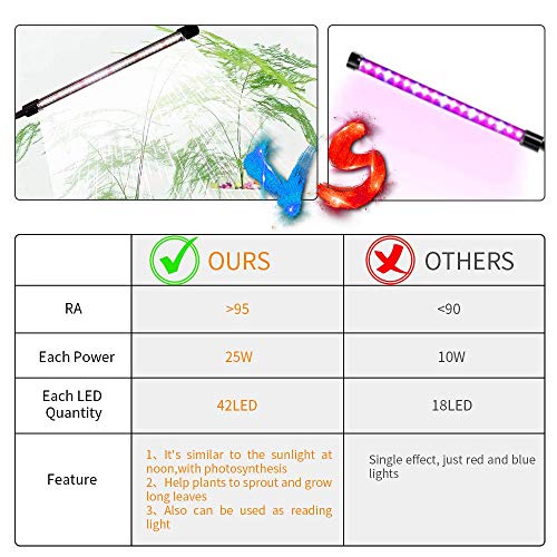 GHodec Grow Light for Indoor Plants,6000K 126LED Clip Plant Lights with Flexible Gooseneck & Timer Setting 4/8/12H,5 Dimmable Levels