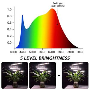 GHodec Grow Light with Stand, 80 LED 5500K Full Spectrum Floor Plant Light for Indoor Plants Growing,5 Dimmable Levels & Auto On/Off Timer,Tripod Stand Plant Lamp Height Adjustable