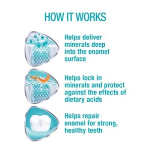 Sensodyne Intensive Enamel Repair Toothpaste Arctic Breeze - 3.4oz Each