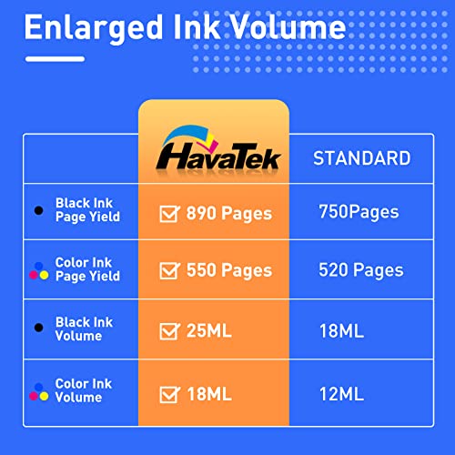 HavaTek Remanufactured Ink Cartridge Replacement for HP 74 75 Combo Pack Fit for PhotoSmart C4280 C5280 C4480 C4250 C5550 C4400 C4580 DeskJet D4360 OfficeJet J5780 Printer (1 Black,1 Tri-Color)