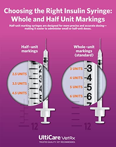 UltiCare VetRx U-40 UltiGuard Safe Pack Pet Insulin Syringes 3/10cc, 29G x 1/2", 100ct (W/o 1/2 Unit Markings)