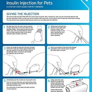 UltiCare VetRx U-40 UltiGuard Safe Pack Pet Insulin Syringes 3/10cc, 29G x 1/2", 100ct (W/o 1/2 Unit Markings)