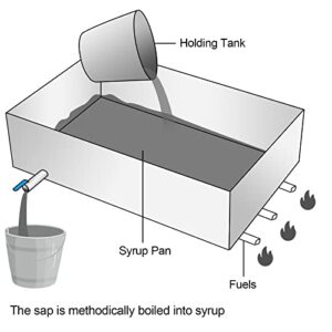 VBENLEM Maple Syrup Evaporator Pan 24x18x6 Inch Stainless Steel Maple Syrup Boiling Pan for Boiling Maple Syrup