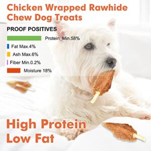 MON2SUN Dog Rawhide Twist Chicken Wrapped Rawhide Sticks for Puppy and Small Dogs, Promotes Dental Health Chicken Wings 18.34oz