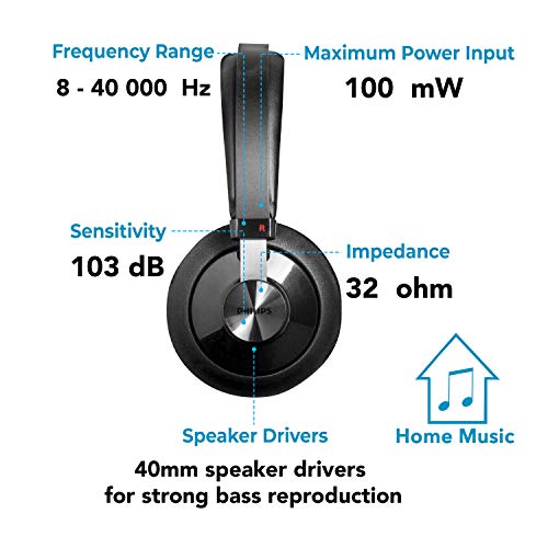 Philips Wired Headphones Studio Monitor & Mixing DJ Stereo Headsets Over Ear Headphones Wired Noise Isolation with High Resolution Audio, Deep Bass and Superior Comfort