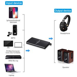 Headphones Amplifier Portable 3.5mm Stereo Audio Out Powered Dual-Output with Lithium Battery and 2-Level Boost Headphone Amplifier (Headphone Amps)