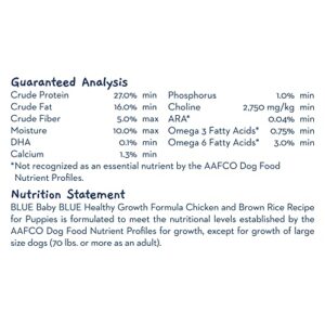 Blue Buffalo Baby Blue Healthy Growth Formula Natural Puppy Dry Dog Food, Chicken and Brown Rice Recipe 24-lb