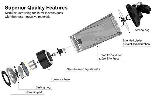 VOLTRX Premium Electric Protein Shaker Bottle, Made with Tritan - BPA Free - 24 oz Vortex Portable Mixer Cup/USB C Rechargeable Shaker Cups for Protein Shakes