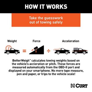 CURT 51701 BetterWeigh Mobile Towing Scale with TowSense Technology (OBD2) Apple, Android Smartphones, Tongue Weight, GCW, Weight Distribution, BLACK PLASTIC