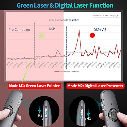 ASiNG Advanced Digital Laser Presentation Remote - Green Laser Presentation Pointers with Function of Spotlighting, Highlighting, Magnifying, Air Mouse and PPT Clicker (8G)