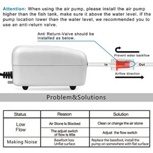 PULACO Corded Electric Ultra Quiet Aquarium Air Pump Dual Outlet, Fish Tank Aerator Pump with Accessories, for Up to 100 Gallon Tank