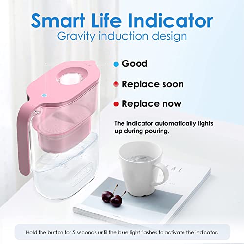 Waterdrop 200-Gallon Long-Life Elfin 5-Cup Water Filter Pitcher with 1 Filter, NSF Certified, 5X Times Lifetime, Reduces Chlorine, BPA Free, Pink