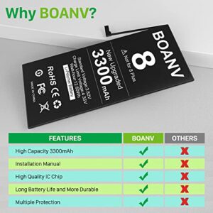 BOANV Battery for iPhone 8 (Upgraded Version), Ultra High Capacity Replacement New 0 Cycle Battery, with Professional Replacement Electronic Tool Kits