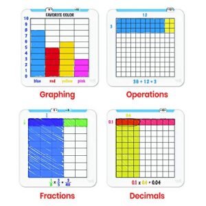 hand2mind Build-A-Grid, Dry Erase Multiplication, 3rd Grade Math, Multiplication Manipulatives, Fraction Manipulatives, Multiplication Game, Montessori Math, Homeschool Supplies (Set of 1)