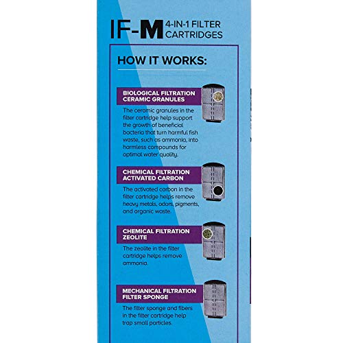 Top Fin 4-in-1 Internal Filter Cartridges IF-M (Medium) Refill for IF40 Internal Filter (2 Count)