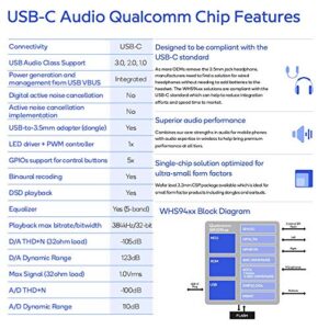 USB C DAC - Portable 32 Bit/384kHz Dosmix Headphone Amplifier, HiFi Converter, Qualcomm chipset, Impedance 600Ω, SNR123dB, Premium Sound Enhancer for Android/Windows/MacOSX System Smartphone Laptop