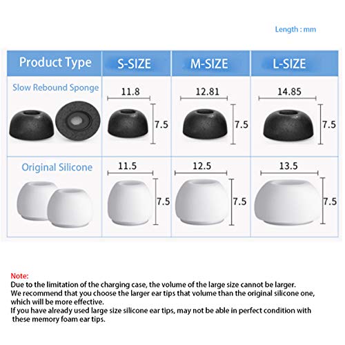 Replacement Eartips for Apple AirPods Pro 1 2nd Generation 2022 Earphone Premium Memory Slow Rebound Foam Ear Tips Noise Reducing Earbud One Pair - Small