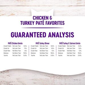 Wellness Chicken & Turkey Pate Favorites Variety Pack, 3 oz (Pack of 24)