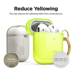 elago Clear Airpods Case with Keychain Designed for Apple Airpods 1 & 2 (Neon Yellow)