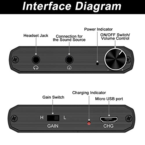 Headphone Amplifier Portable 3.5 mm Audio Amp with Lithium Battery for MP3, MP4, Tablets， Smart Phone, Digital Player, Computer PC