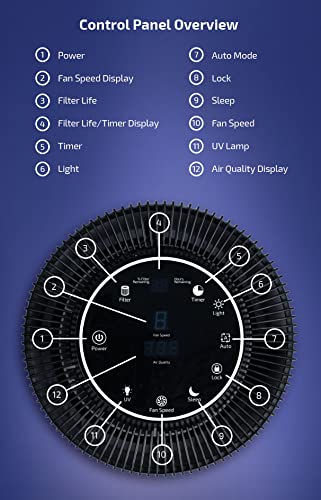 OdorStop HEPA Air Purifier with H13 HEPA Filter, UV Light, Active Carbon, Multi-Speed, Sleep Mode and Timer (Bright White)