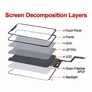 Fixerman for iPhone 11 LCD Screen Replacement 6.1 inch, 3D Touch Display Digitizer Assembly with Repair Tools, Compatible with iPhone 11(A2111, A2223, A2221) (6.1 inch)