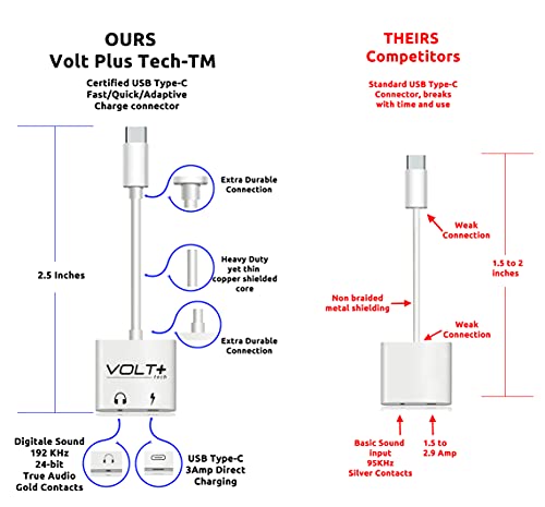 Volt Plus Tech USB C to 3.5mm Headphone Jack Audio Aux & C-Type Fast Charging Adapter Compatible with Your Samsung SM-G988and Many More Devices with C-Port