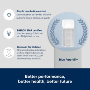 BLUEAIR Bedroom Air Purifier, Small Room Air Cleaner Dust Pet Dander Smoke Mold Pollen Allergen, Odor Removal, Home Office Nursery, 2 Washable Pre Filters, HEPASilent, Metal Cage, Blue 411+(Non-Auto)