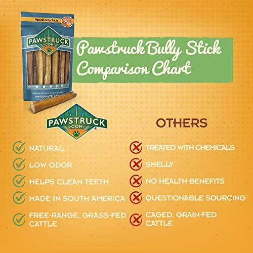 Pawstruck Bully Sticks for Dogs, Bulk Natural & Odorless Bullie - Bully Bones Made for Dog & Puppies - Best Long Lasting Odor Free Chew Dental Treats by USA Company (8 oz.)