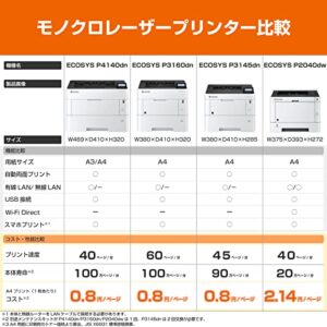 Kyocera P3145DN ECOSYS Laser Printer, Net,dup