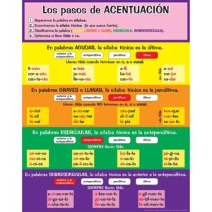 really good stuff póster los pasos de acentuaciÓn (spanish accent poster) - 1 poster