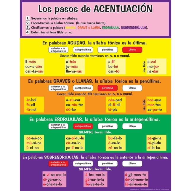 Really Good Stuff Póster Los pasos de ACENTUACIÓN (Spanish Accent Poster) - 1 poster