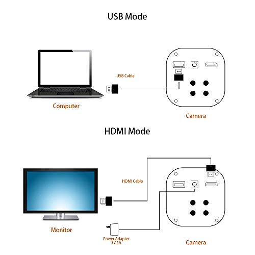 HAYEAR 16MP CCD Camera Full hd 1080p HDMI USB Industrial Video Microscope Camera for Phone PCB Board Repair Red