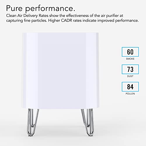 Vornado QUBE50 Air Purifier for Home, Bedroom and Office-True HEPA Filter to Remove [99.97% of Allergens], Eliminates Pet, Smoke, Dander-3-Step Filtration Process, Small, White