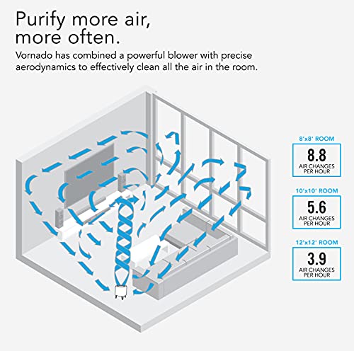 Vornado QUBE50 Air Purifier for Home, Bedroom and Office-True HEPA Filter to Remove [99.97% of Allergens], Eliminates Pet, Smoke, Dander-3-Step Filtration Process, Small, White