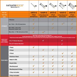 InfiniteRule Security 61073 | Hitch Lock (Fits: 3" Receiver | Gen-Y Hitch - 21K LB Series | Gen-Y Hitch - Auto Latch Gooseneck Coupler Lock | Rhino Hitch - 2" 10K LB Hitch)