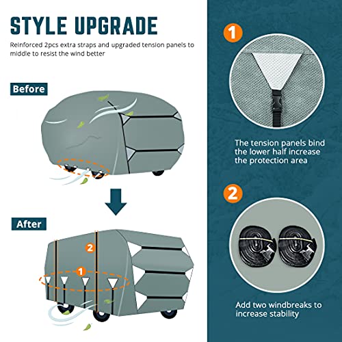 KING BIRD Upgraded Class A RV Cover, Extra-Thick 5 Layers Anti-UV Top Panel, Durable Camper Cover, Fits 33'- 37' Motorhome -Breathable, Water-Proof, Rip-Stop with 2Pcs Extra Straps & 4 Tire Cover