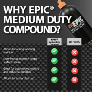 Malco Epic Medium-Duty Compound - Vehicle Paint Correcting and Polishing Compound/Removes Up to P2500 Sand Scratches/Polishes to Deep Showroom Gloss / 32 Oz. (109132)