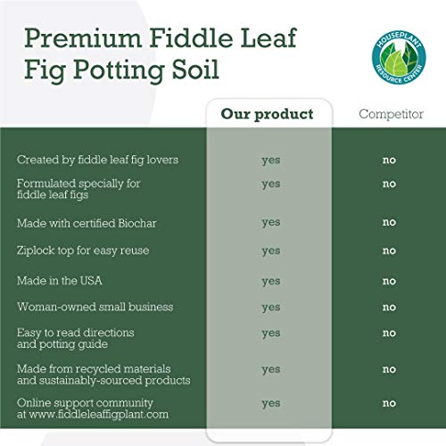 Premium Fiddle Leaf Fig Tree Potting Soil - Perfect for Indoor Plants